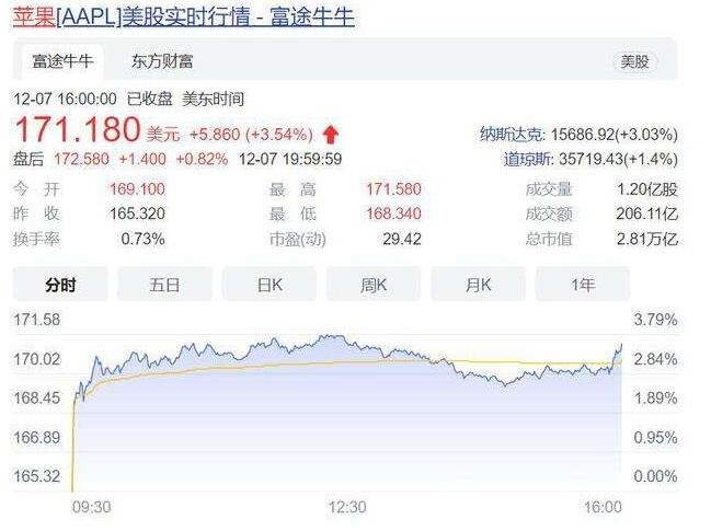 iPhone十多年来首次遭停产，究竟是什么原因造成的，iPhone为什么能风靡全球