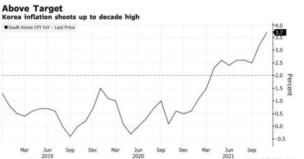 今年全球整体通胀率创10年新高，通胀率过高会导致什么，通货膨胀是怎么影响股市的