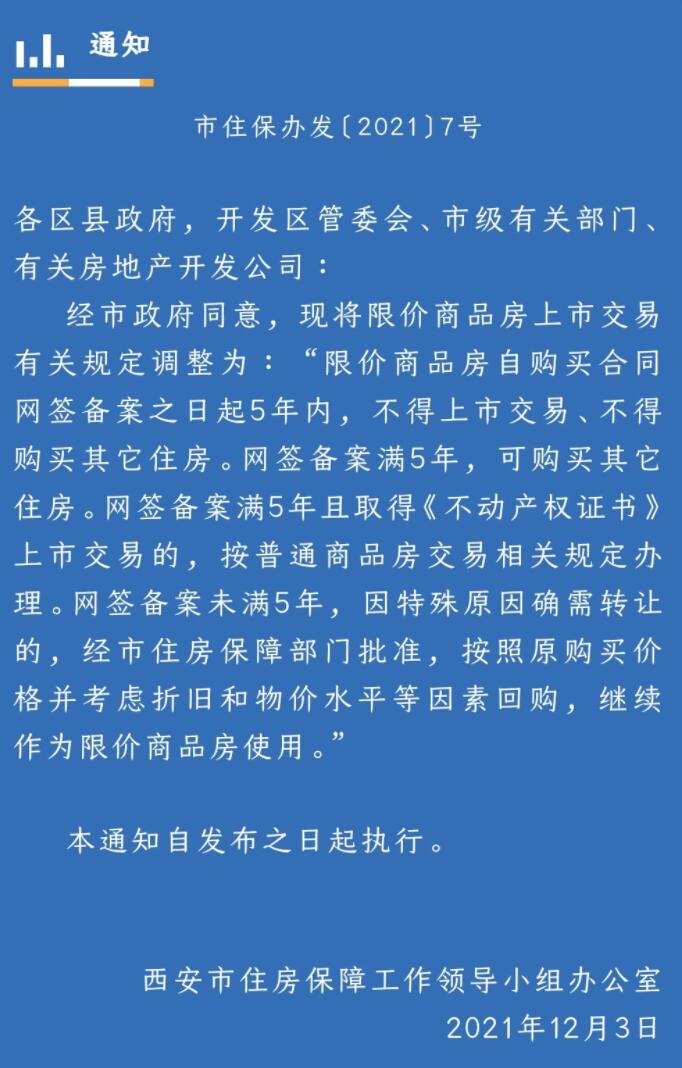 西安限价商品房5年内不得上市交易，具体是怎么回事，限价商品房和商品房的区别是什么