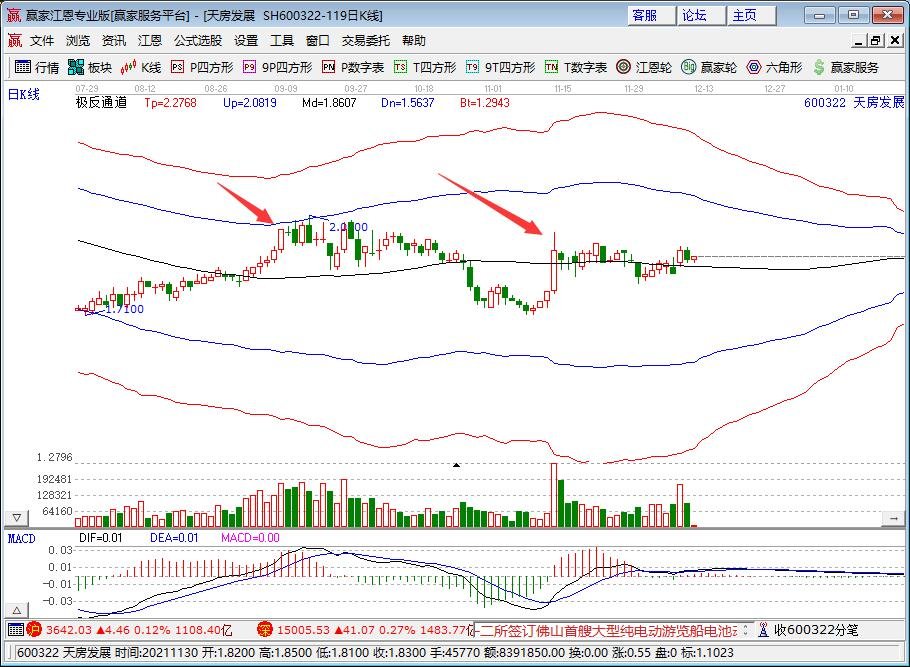 西安限价商品房5年内不得上市交易，具体是怎么回事，限价商品房和商品房的区别是什么