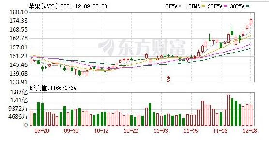 美股三大指数小幅收涨，哪些股票出现上涨现象，为何A股股指涨跌比美股股指涨跌差距大