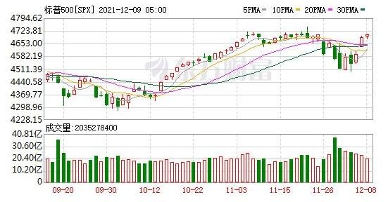 美股三大指数小幅收涨，哪些股票出现上涨现象，为何A股股指涨跌比美股股指涨跌差距大