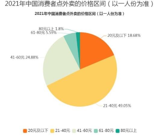 美团外卖崩了的原因是什么，假如美团消失会有多大影响，外卖行业的发展现状如何