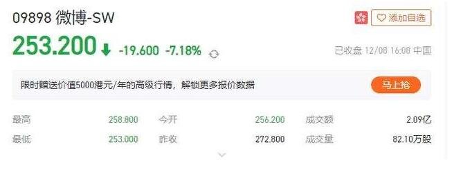 上市首日破发微博出路在哪，微博的营收来源是什么，微博为什么不香了