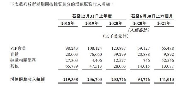 上市首日破发微博出路在哪，微博的营收来源是什么，微博为什么不香了