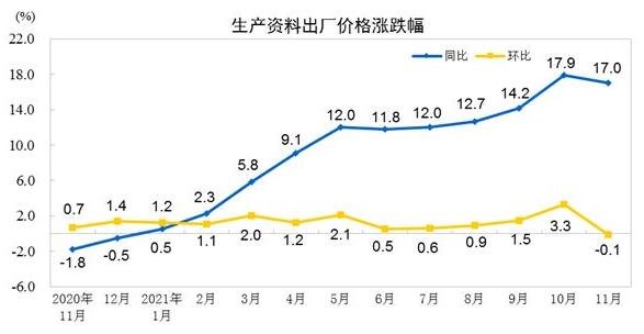 猪肉价格环比上涨12.2%，猪价上涨是受什么影响，猪肉价格未来走势是怎样的