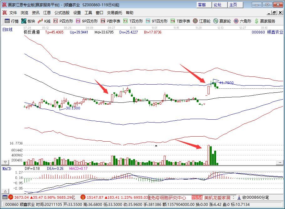 猪肉价格环比上涨12.2%，猪价上涨是受什么影响，猪肉价格未来走势是怎样的