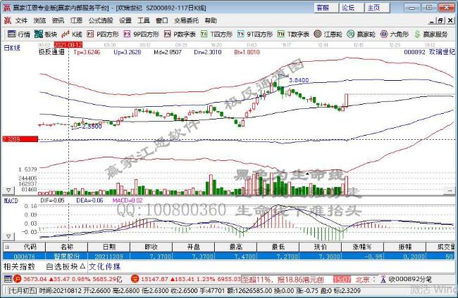 午评：创业板指临近午间收盘前拉升翻红 元宇宙概念股再度活跃