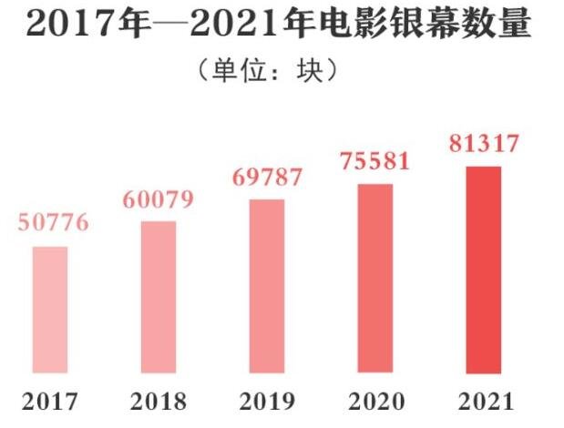 2021中国电影总票房全球第一，中国电影票房收入情况如何，电影概念股票有哪些