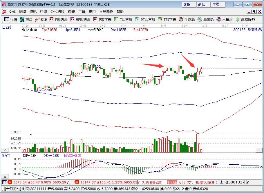 2021中国电影总票房全球第一，中国电影票房收入情况如何，电影概念股票有哪些
