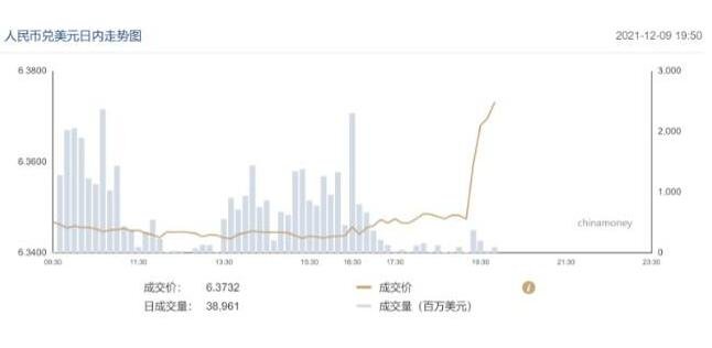 央行:外汇存款准备金率提高到9%，释放了什么信号，为什么要上调外汇存款准备金率