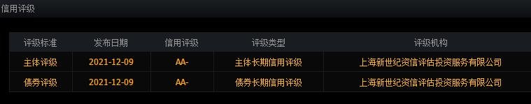 113636甬金转债中签号是多少及甬金转债债券评级，甬金转债公司如何