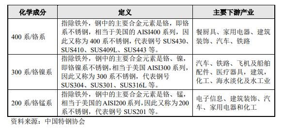 113636甬金转债中签号是多少及甬金转债债券评级，甬金转债公司如何