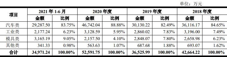 113635升21发债上市时间，升21发债上市价格预测及上市首日交易规则