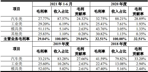 113635升21发债上市时间，升21发债上市价格预测及上市首日交易规则