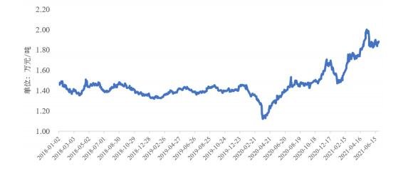 113635升21发债上市时间，升21发债上市价格预测及上市首日交易规则