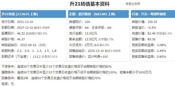 升21发债中签结果公布，113635升21发债中签率是多少及升21中签能赚多少钱