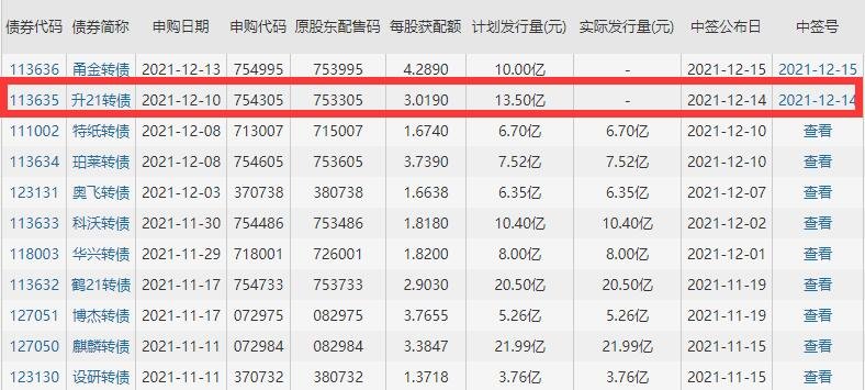 升21发债中签结果公布，113635升21发债中签率是多少及升21中签能赚多少钱