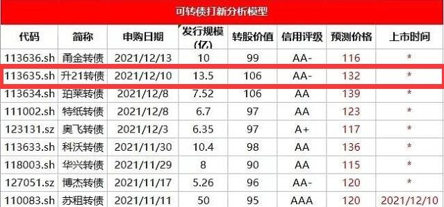 113635升21发债值得关注吗，旭升股份怎么样，旭升股份竞争优势