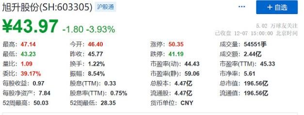 113635升21发债值得关注吗，旭升股份怎么样，旭升股份竞争优势