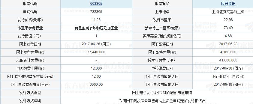 113635升21发债值得关注吗，旭升股份怎么样，旭升股份竞争优势
