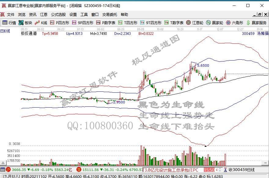全天回顾：碳酸锂涨价引爆盐湖提锂 指数样本调整多股竞价放天量