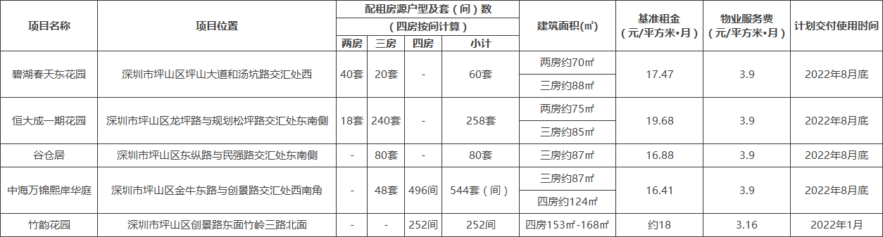 深圳坪山区碧湖春天东花园等项目人才房申请指南