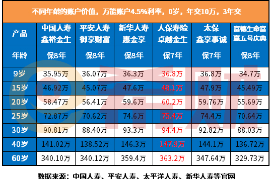 儿童教育基金保险有哪些？教育金买哪个好？
