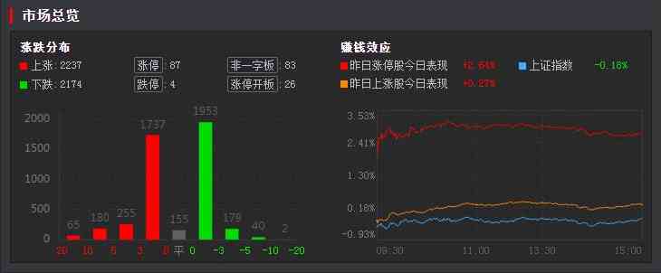 全天回顾：碳酸锂涨价引爆盐湖提锂 指数样本调整多股竞价放天量
