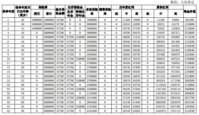 2022阳光人寿财富臻享年金险怎么样?期满领取多少钱?案例