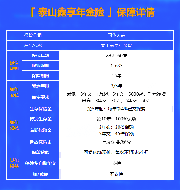 2021国华泰山鑫享年金保险好不好?收益如何?值得买吗?