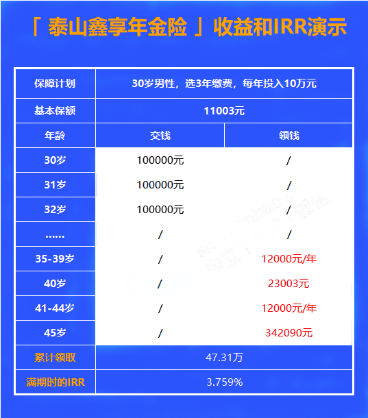 2021国华泰山鑫享年金保险好不好?收益如何?值得买吗?