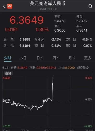 央行二度上调外汇存准率有何深意，对股市影响有多大，此次调整又传出传递出什么信号