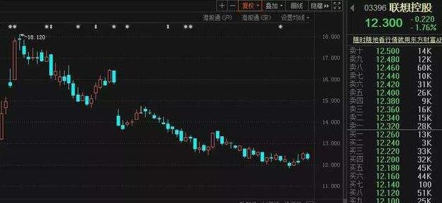 联想控股:中科院29%股权转让合法，是怎么回事，联想控股与联想集团有什么关系