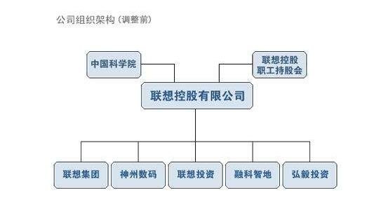 联想控股:中科院29%股权转让合法，是怎么回事，联想控股与联想集团有什么关系