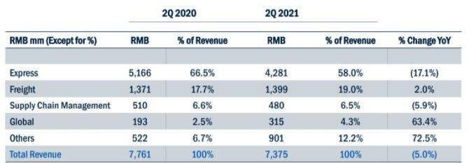 极兔正式入股百世快递，极兔快递是个什么样的公司，百世快递的营收情况如何
