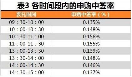 A股史上最贵新股中签率出炉，中一签能赚多少，提高中签率的方法有什么