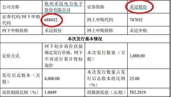 A股史上最贵新股中签率出炉，中一签能赚多少，提高中签率的方法有什么