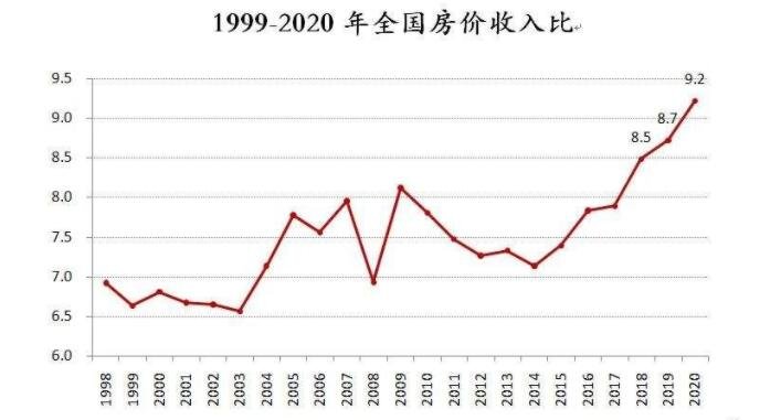 居民收入增速远高房价增速意味着什么，2022年房价走势如何，购房者应该注意什么