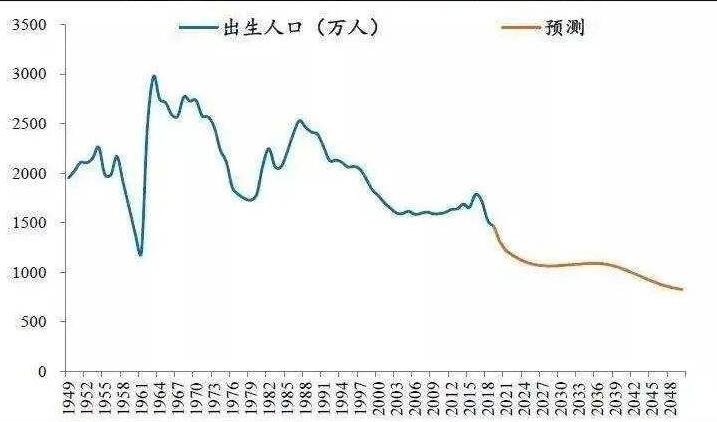 居民收入增速远高房价增速意味着什么，2022年房价走势如何，购房者应该注意什么
