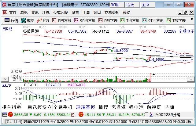 全息手机概念股票，有哪些公司与全息手机有关