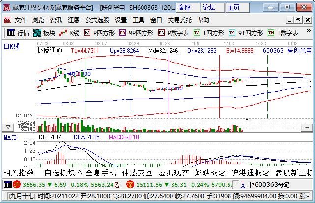全息手机概念股票，有哪些公司与全息手机有关