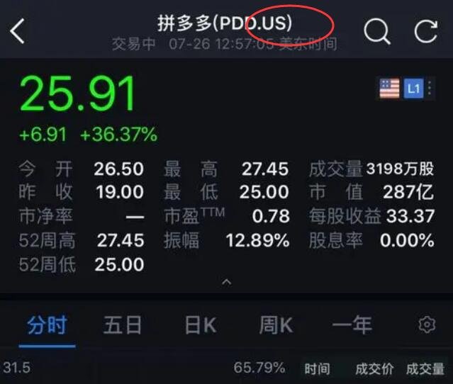 股票有个us是什么意思？Us股票应该怎么才能买入？