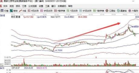 股票要怎么进行排板，股票排版和股票扫板有什么区别