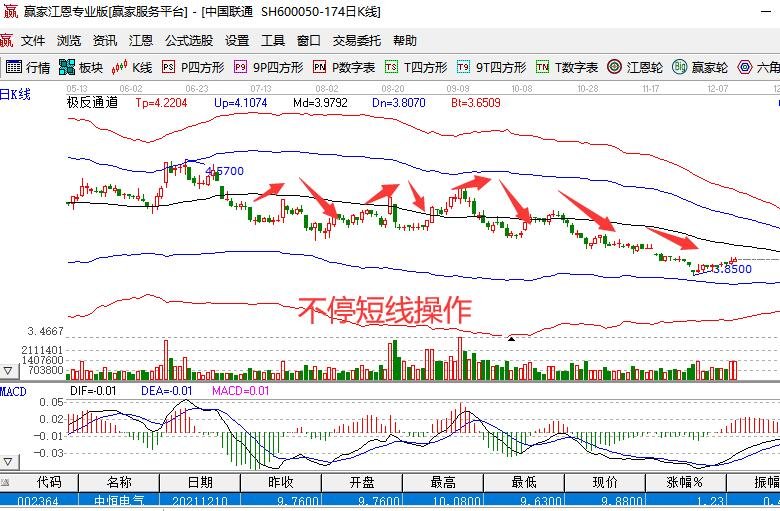 股票投资者的痛点，散户的痛点在哪里？怎么解读这些痛点？