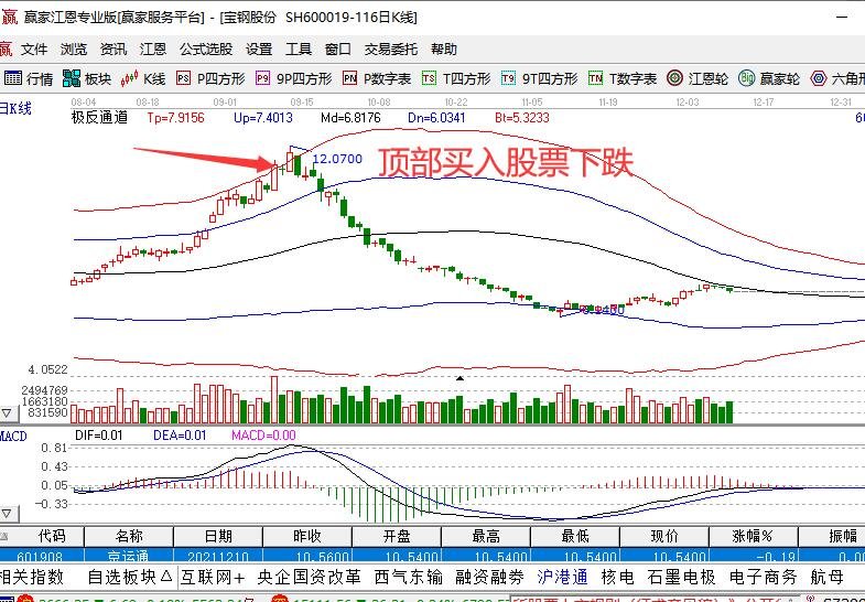股票套死什么意思？套牢应该怎么办？有什么方法？