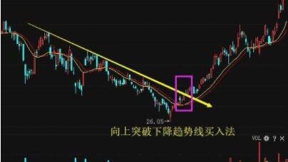 股票趋势线，躲避市场骗局的重要武器