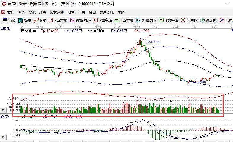 股票如何看盘和选股？在不同的时间看盘应该怎么看？