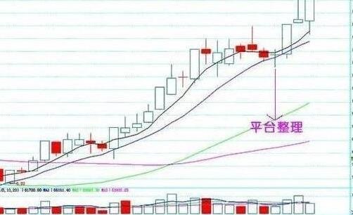 股票上升趋势都有哪些带图片解析