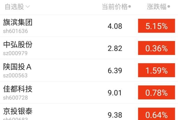 什么是挂牌股票代码？企业上市与股票转让
